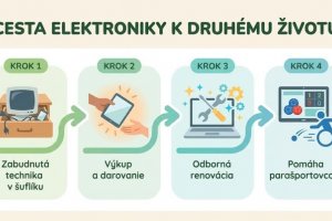 iguru.sk